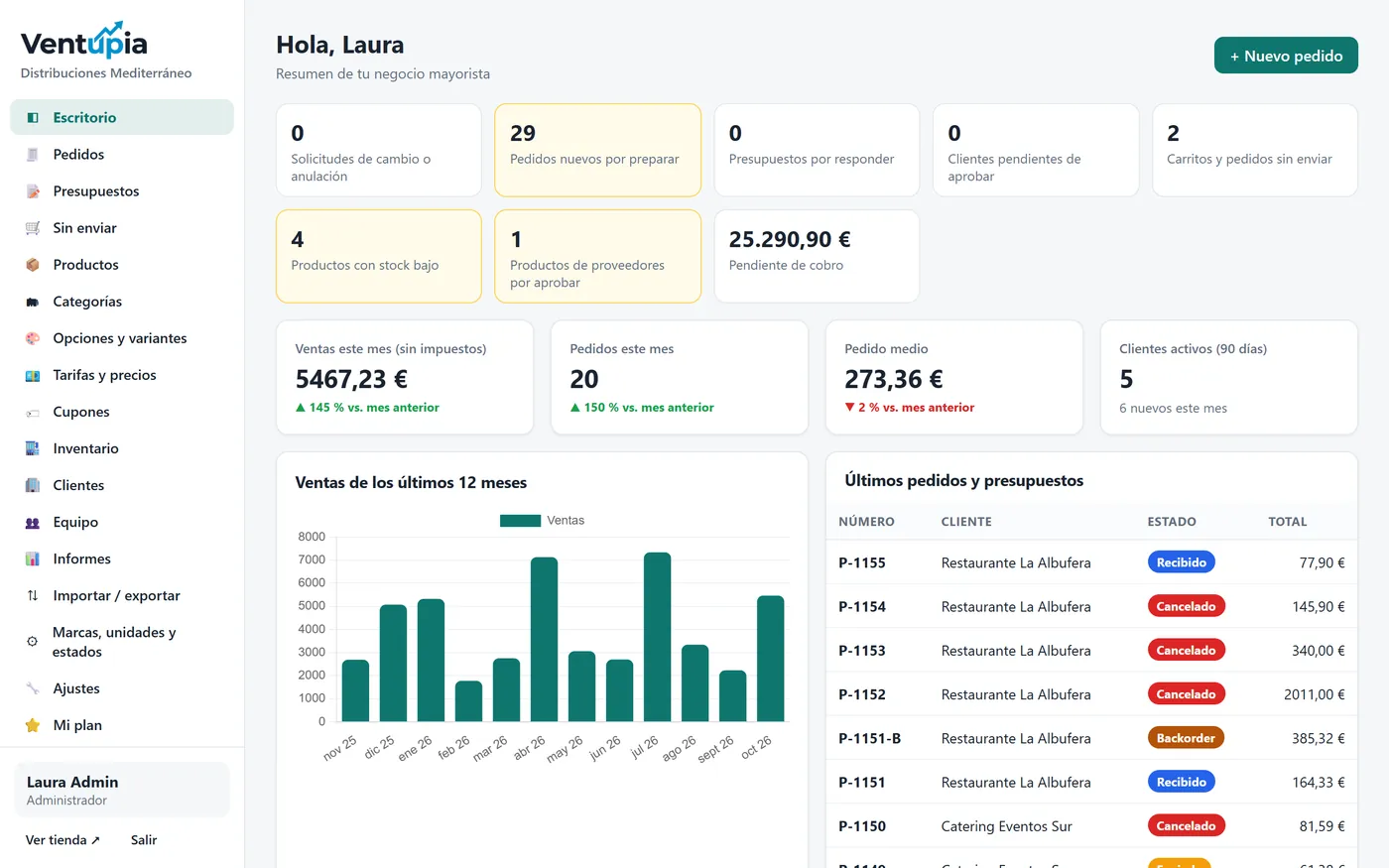 Escritorio del panel de Ventupia con ventas del mes, pedidos por preparar, stock bajo y últimos pedidos