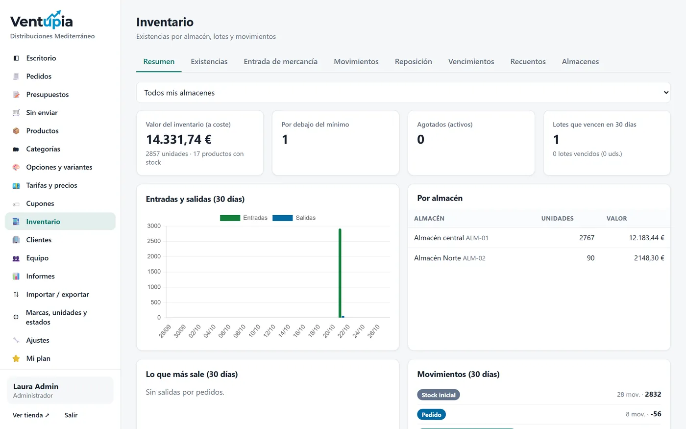 Inventario por almacenes en Ventupia con valor del stock, entradas y salidas
